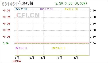 大豆田 大豆田最新消息,新闻,图片,视频 聚合阅读 新浪网