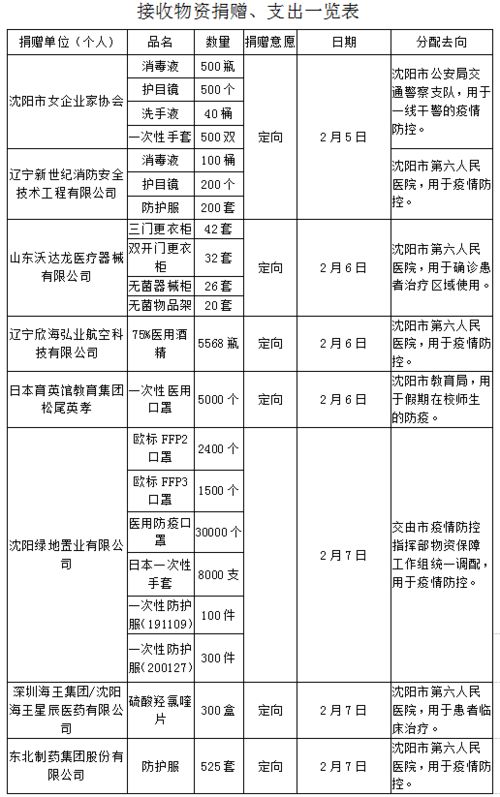 沈阳早参探索历史与现代交融的北方都市