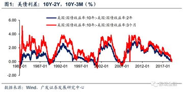 日本到底啥时候干预？美银：紧盯关口，下跌速度也是关键